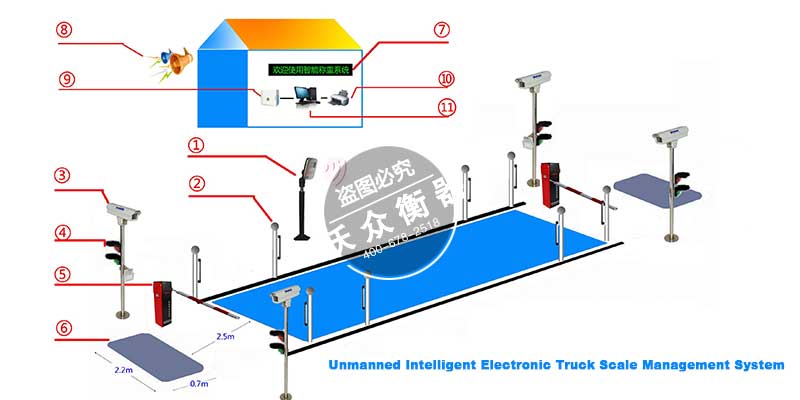 Unmanned Intelligent Electronic Truck Scale Management System
