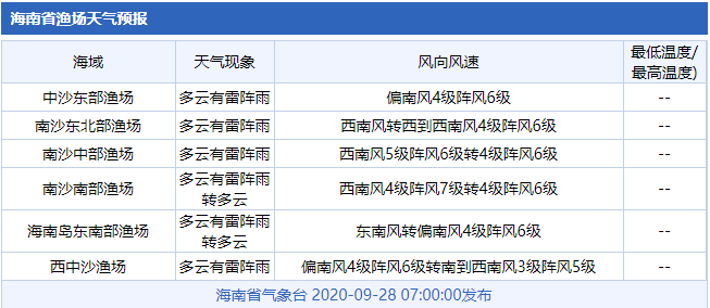 全国最新渔场风力预报，扬帆远航的自信与力量之源