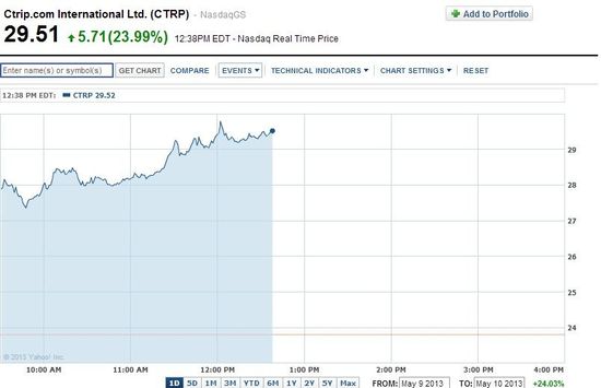 携程最新股价动态与背后故事,小巷特色小店探秘揭秘