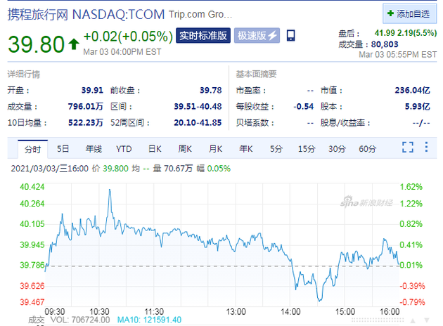 携程最新股价动态与背后故事,小巷特色小店探秘揭秘