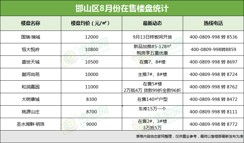 邯郸房价最新动态,全面指南与步骤解析