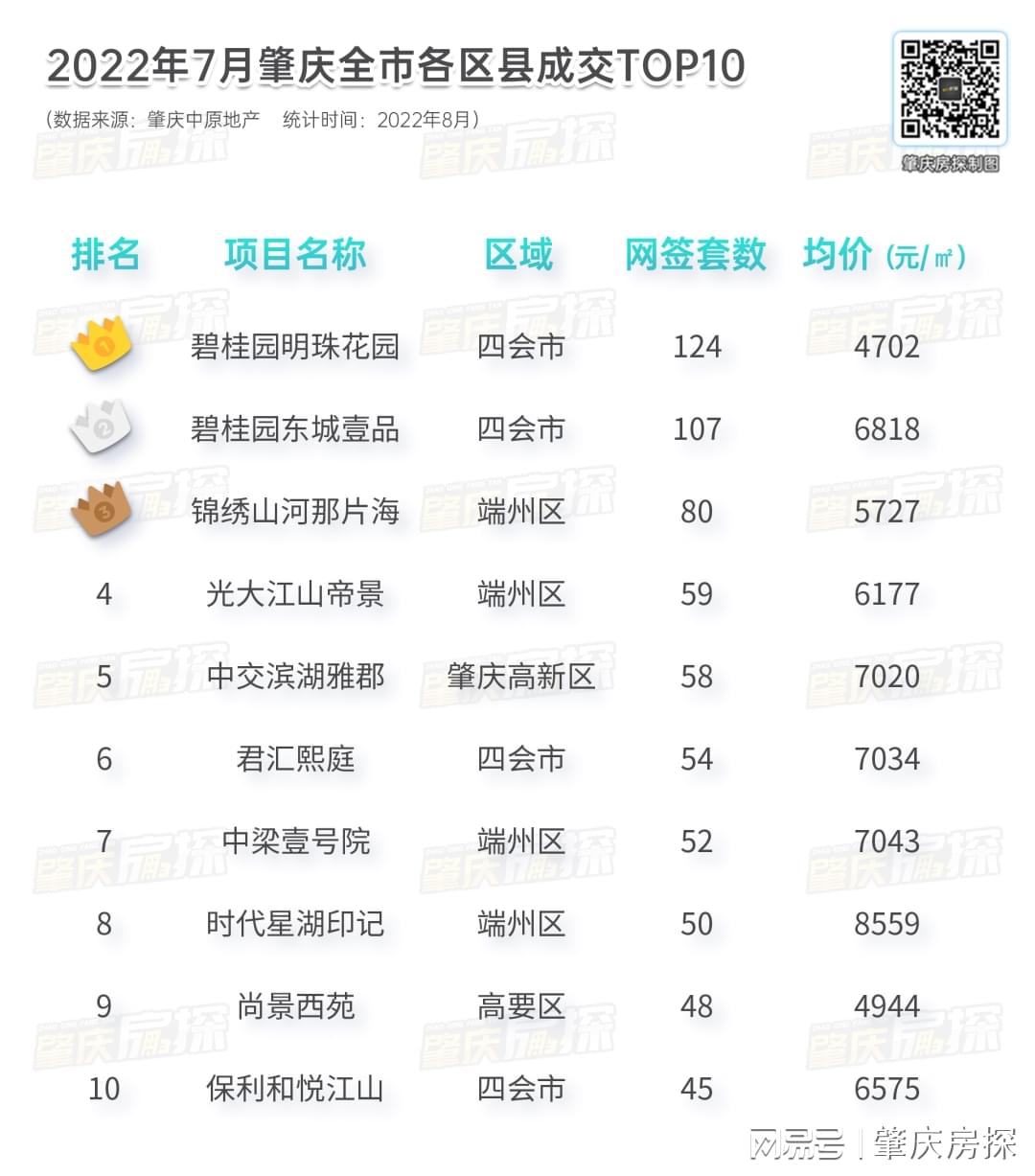 揭秘肇庆鼎湖最新楼价,心动不如行动!🏠💰