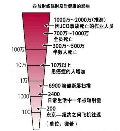 电磁辐射科普，理解电磁辐射与我们的日常生活联系
