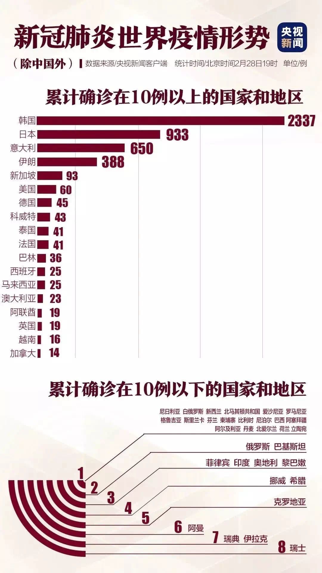 世卫组织最新疫情源头动态，变化中的学习，信心与成就的力量