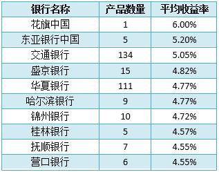 环保设备 第341页