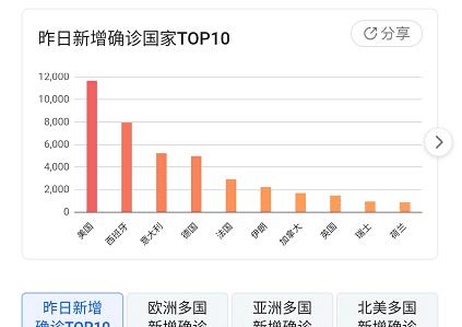 美国当前疫情状况概览,最新疫情数据分析