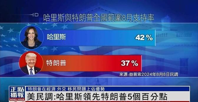美国大选最新选情直播,变化、自信与成就感的旅程实时播报