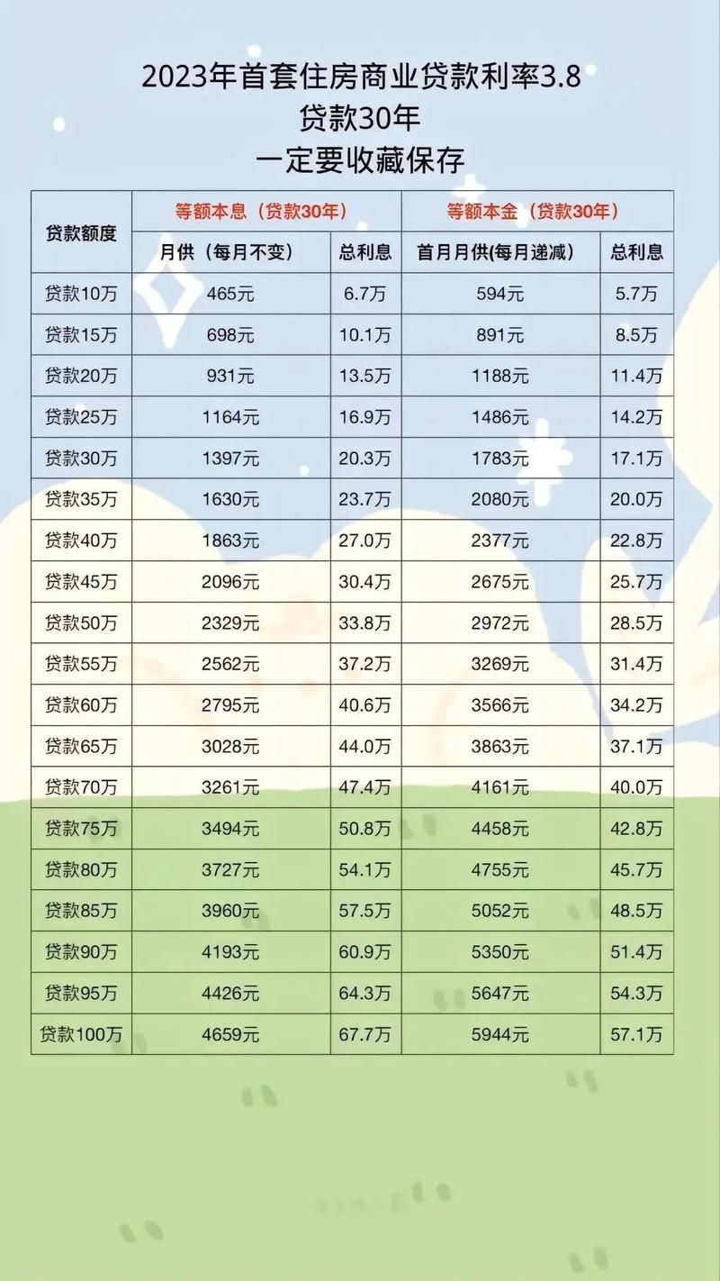 🔥房贷贷款基准利率最新更新🔥