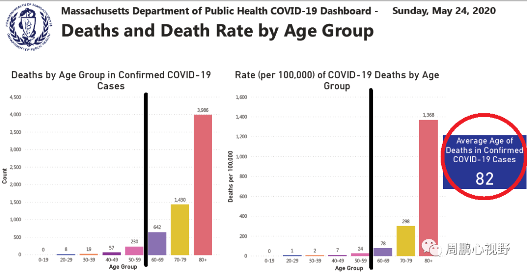 美国最新心冠病数据概况分析
