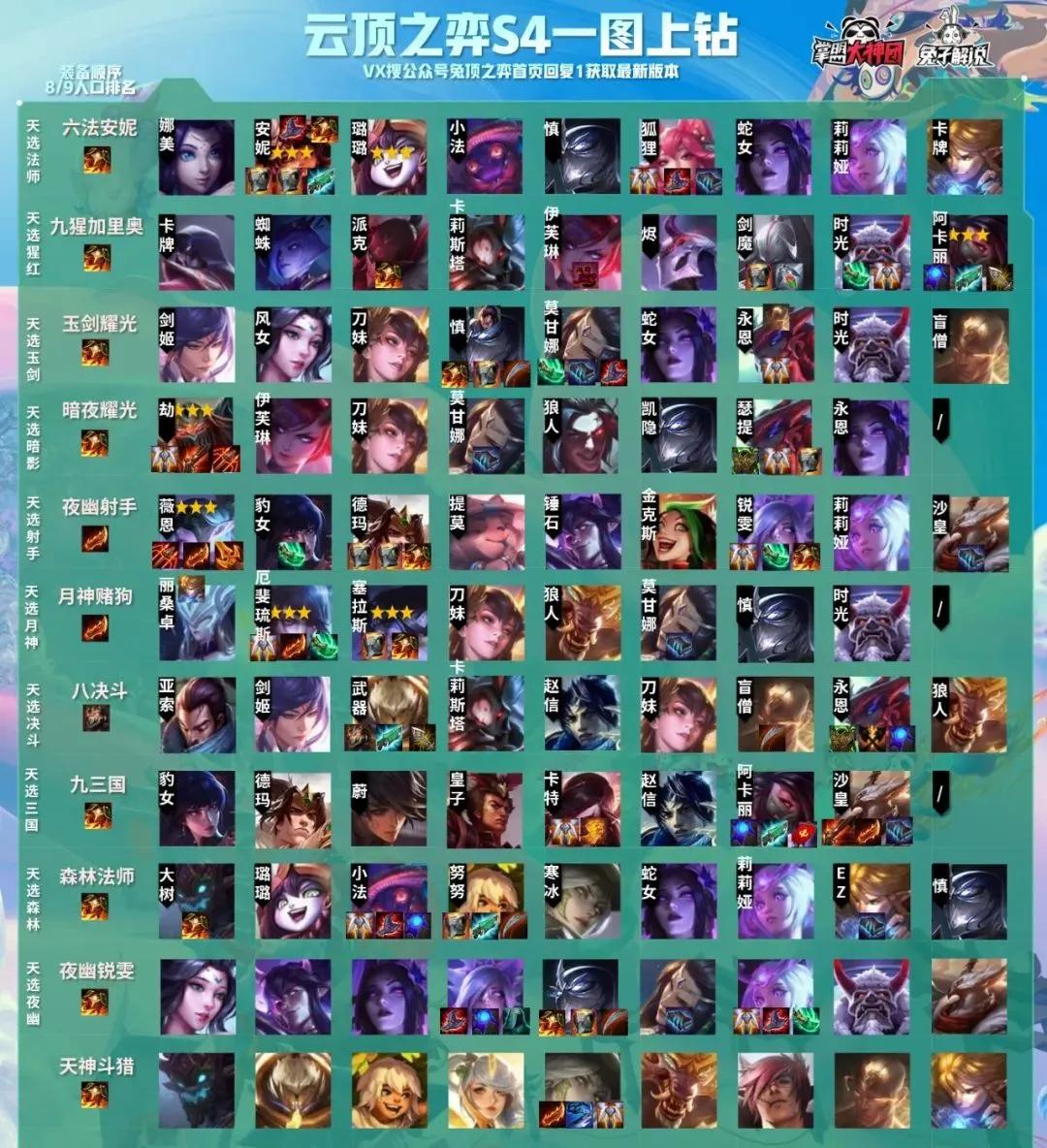 云顶之弈最新科技巨轮阵容引领生活新纪元