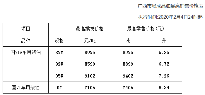 成品油最新价格调整及加油站奇妙日常揭秘