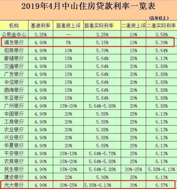 环境监测设备 第325页