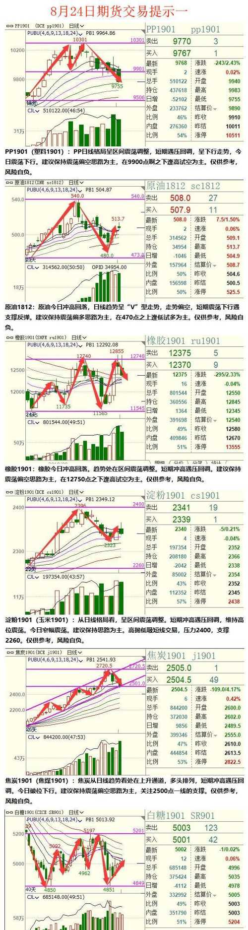掌握国内期货实时行情动态,洞悉市场趋势变化!
