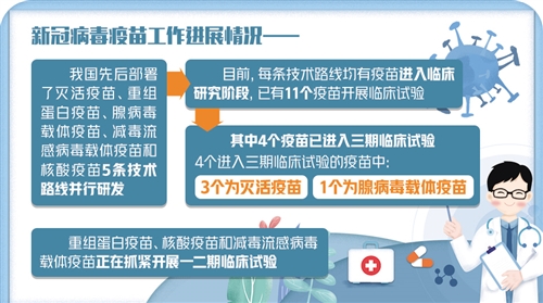 新冠病毒最新疫苗详解,问题解答与接种指南