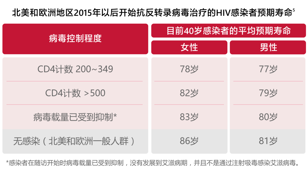 艾滋病最新存活时间全面指南,了解艾滋病生存期的最新信息与趋势