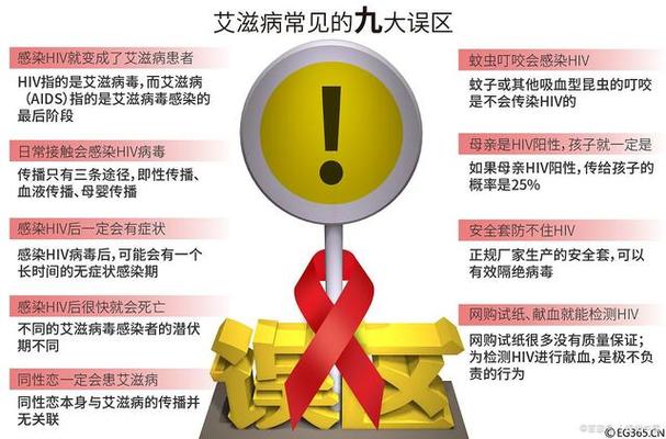 艾滋病最新存活时间全面指南,了解艾滋病生存期的最新信息与趋势