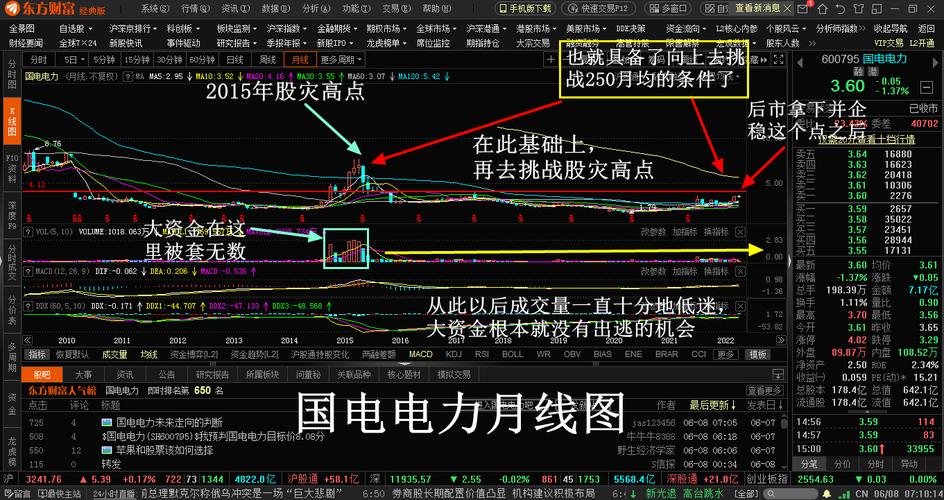 国电电力股票行情最新动态,深度分析与观点阐述