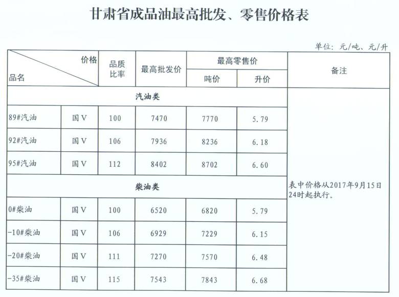 全国成品油价格,心灵与自然的和谐之旅探索