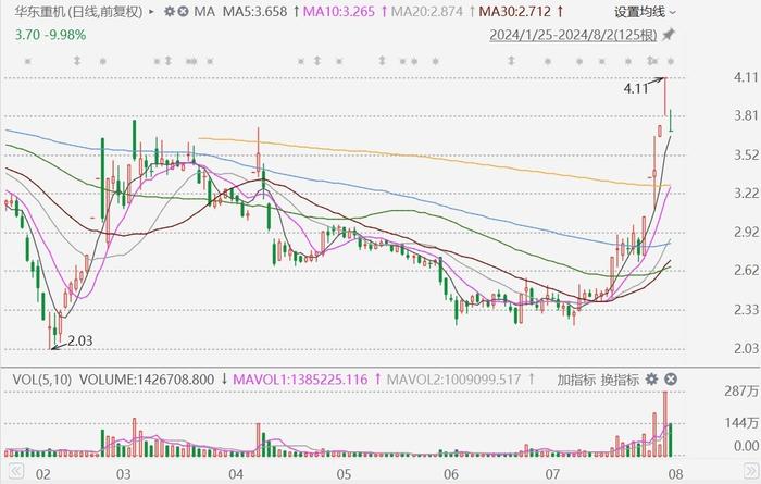华东重机股吧最新动态深度分析与观点阐述