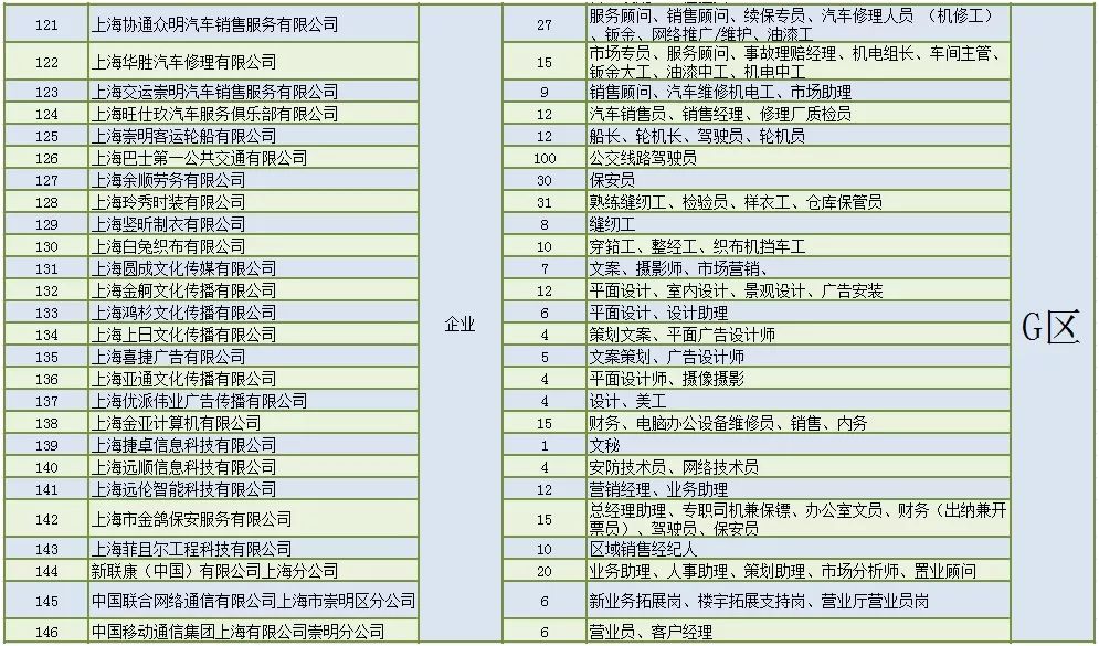 崇明人才招聘信息,开启转变之旅,点燃梦想之火