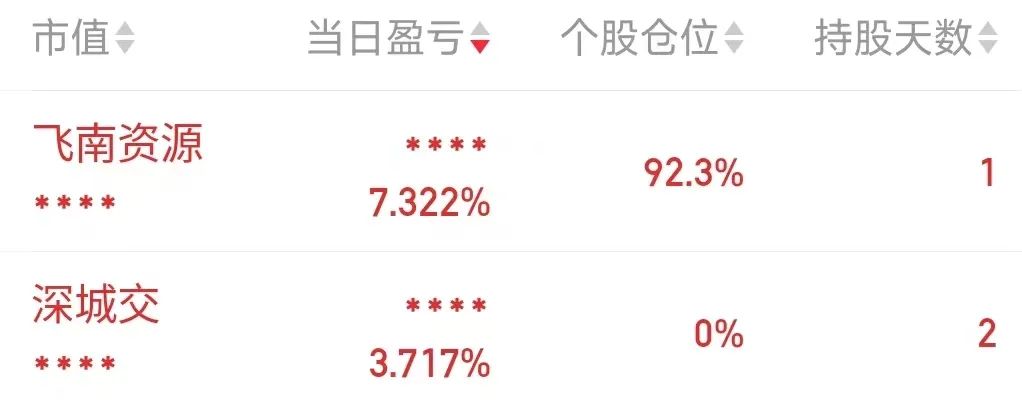 股票贴吧论坛交流,变化、学习与自信的力量驱动投资成长之路