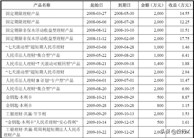 上市公司理财日常,友情与理财的和谐交响曲