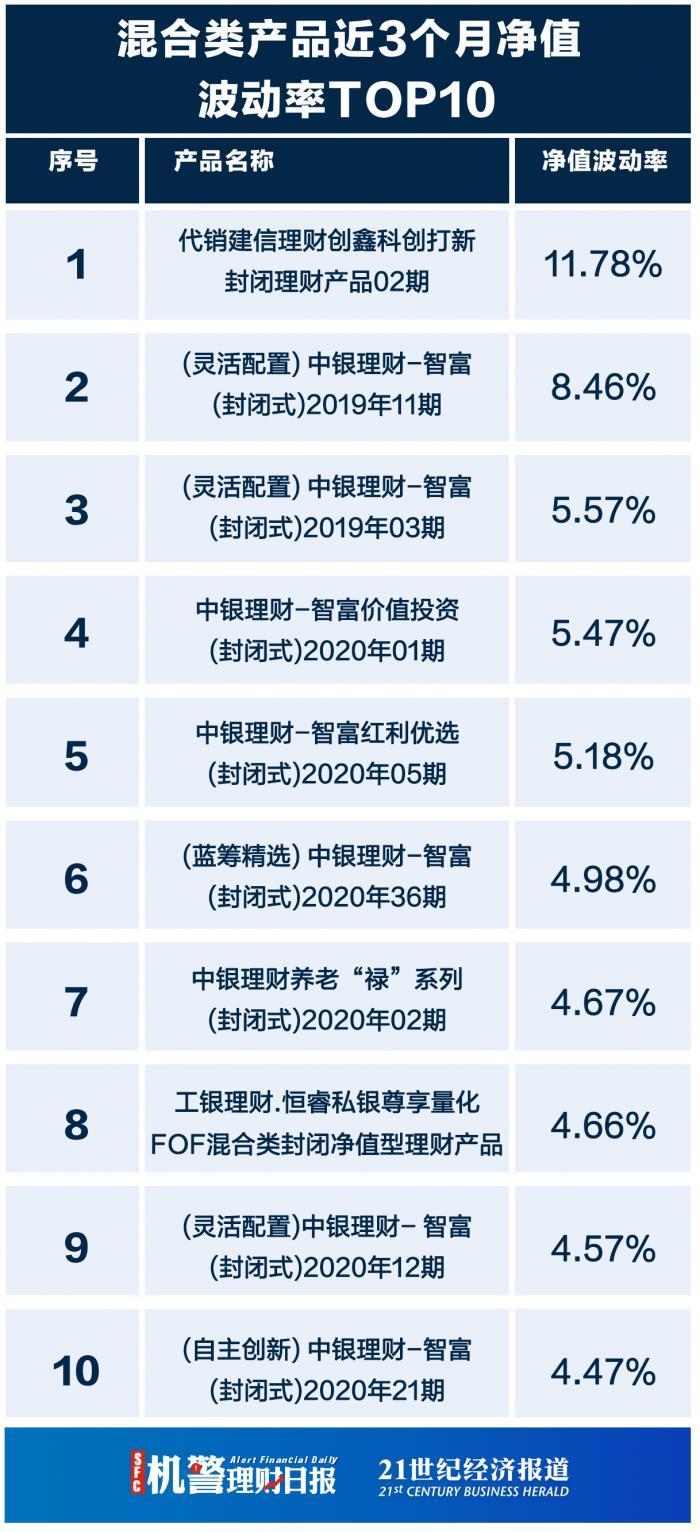 上市公司理财日常,友情与理财的和谐交响曲