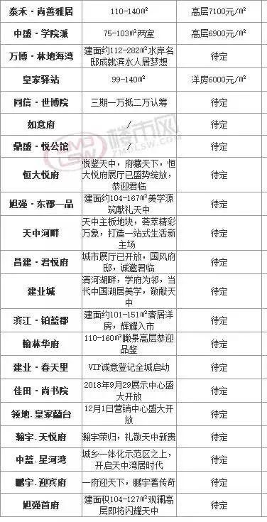 驻马店最新房价概览,科技助力未来居住新体验