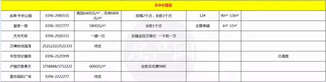 驻马店最新房价概览,科技助力未来居住新体验