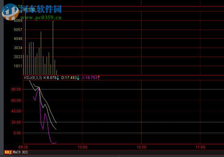 股票期权交易指南,如何操作股票期权交易