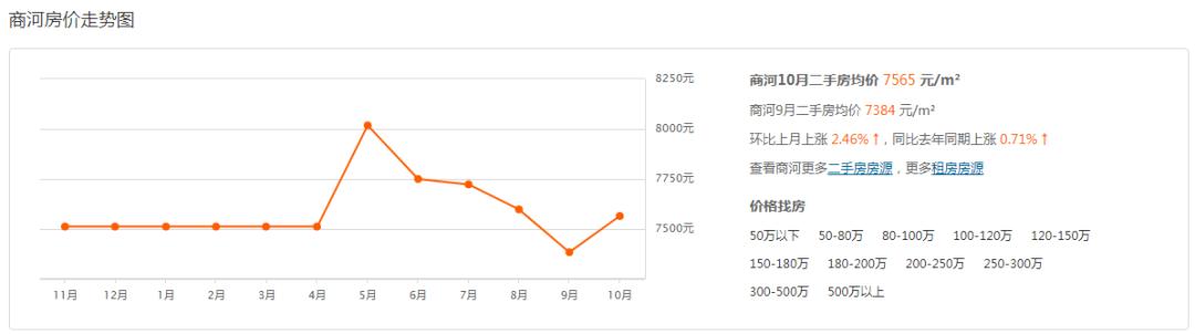 济南商河房价动态，时代印记与未来展望