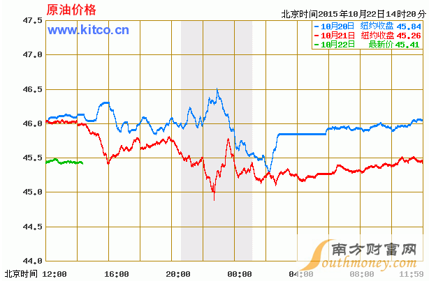 掌握全球油价动态，轻松决策投资——石油原油价格行情软件下载