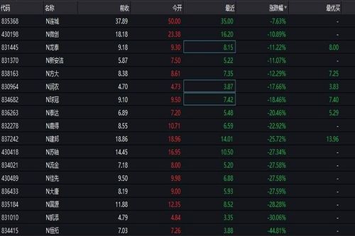 股票中签查询的秘密,小巷里的投资宝藏揭秘