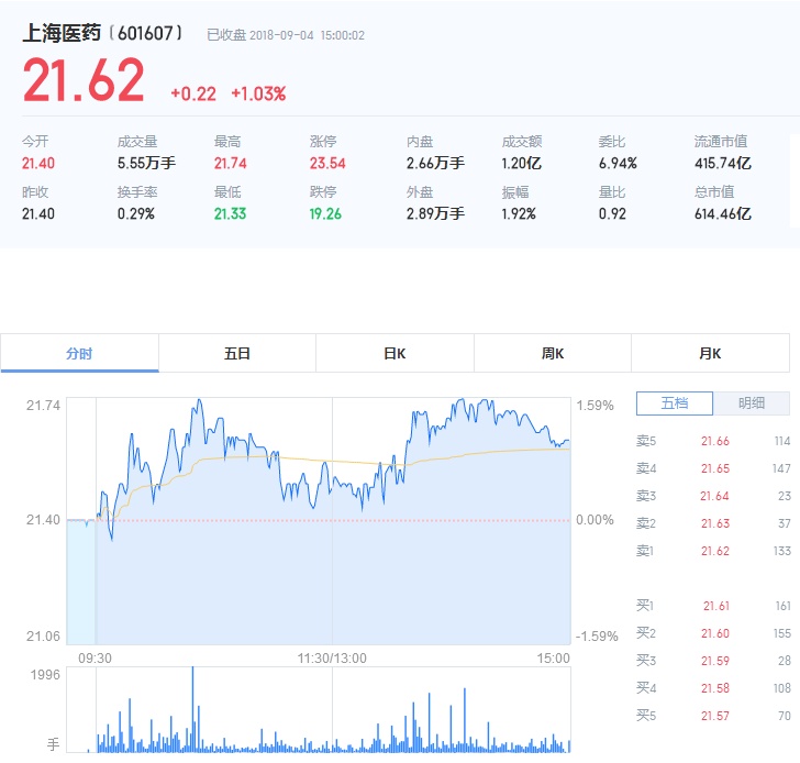 探索金融宝藏,如何购买新上市股票?攻略指南!