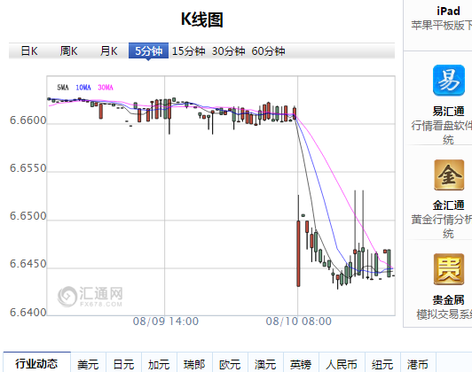 今日美元兑换人民币汇率查询及价格走势分析
