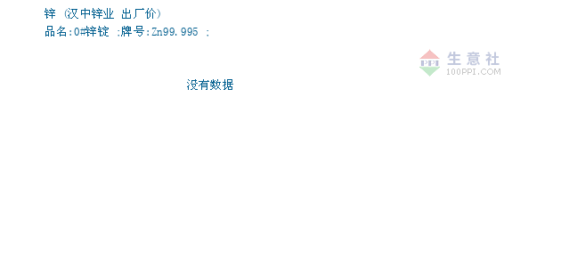原上海有色金属网价格查询指南,最新有色金属价格一网打尽