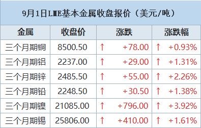 原上海有色金属网价格查询指南,最新有色金属价格一网打尽