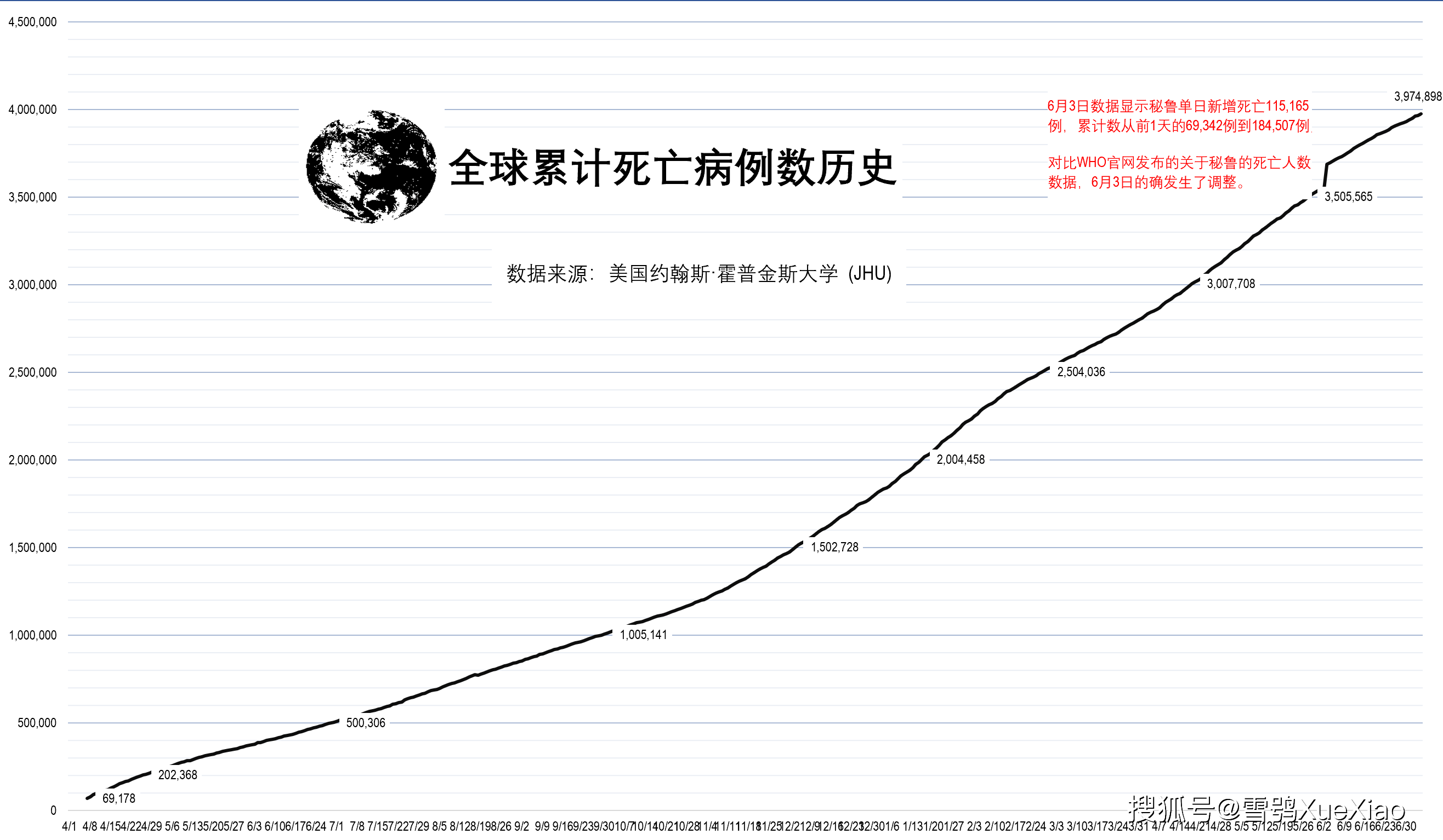 实时疫情数据速览,全球疫情动态一目了然