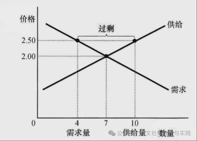 均衡价格的形成机制探究