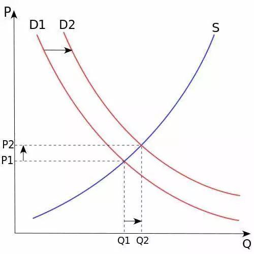 均衡价格的形成机制探究
