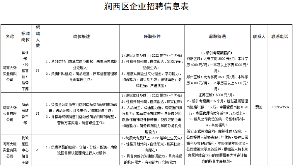 洛阳涧西最新招聘信息及获取步骤指南