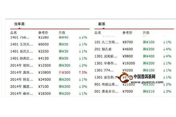 大益最新茶价揭秘，探索茶叶市场的动态与价值波动