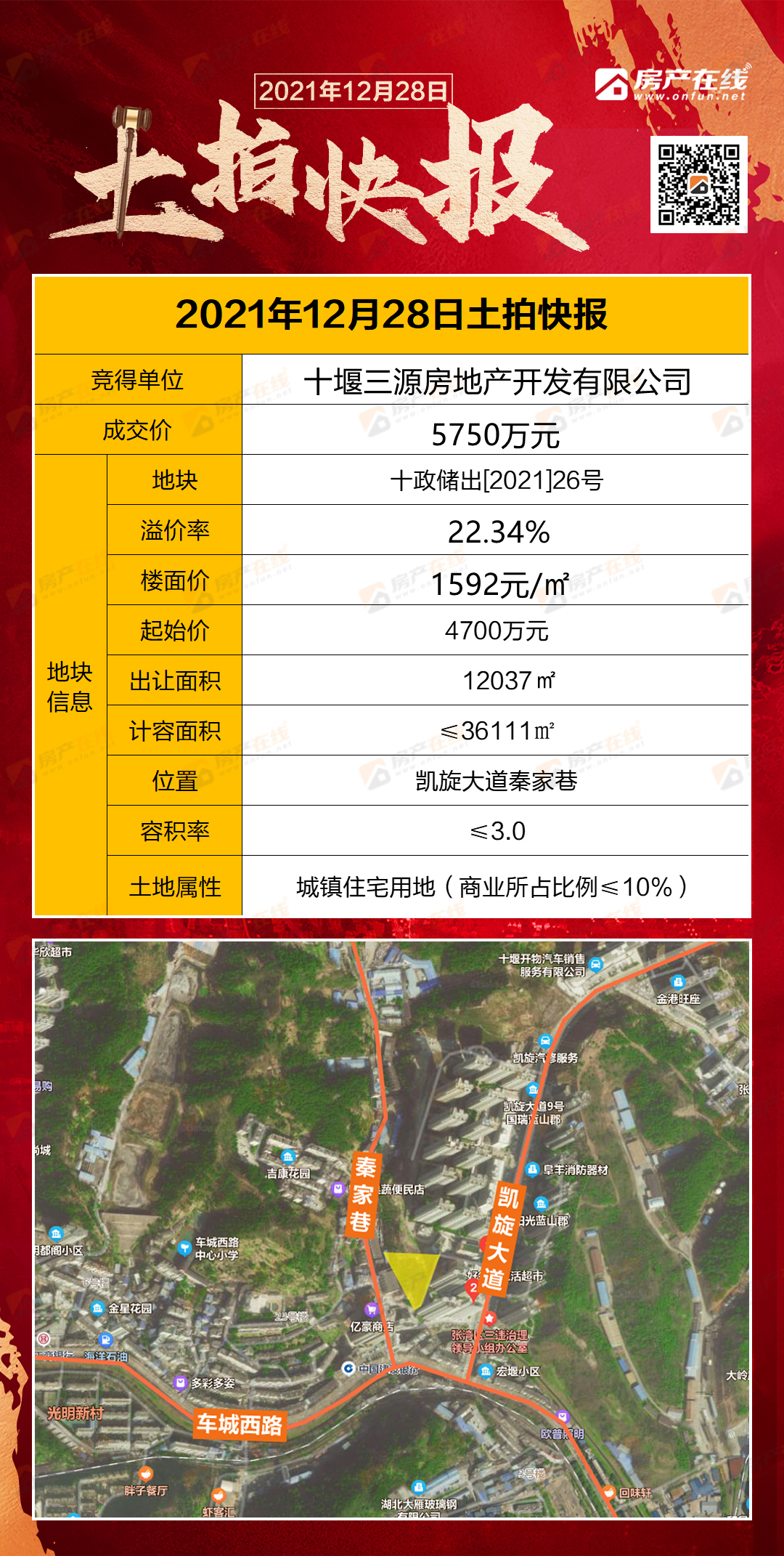 十堰最新拍卖资讯速递