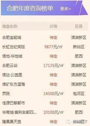 合肥阳光半岛最新动态揭秘,最新进展与资讯更新