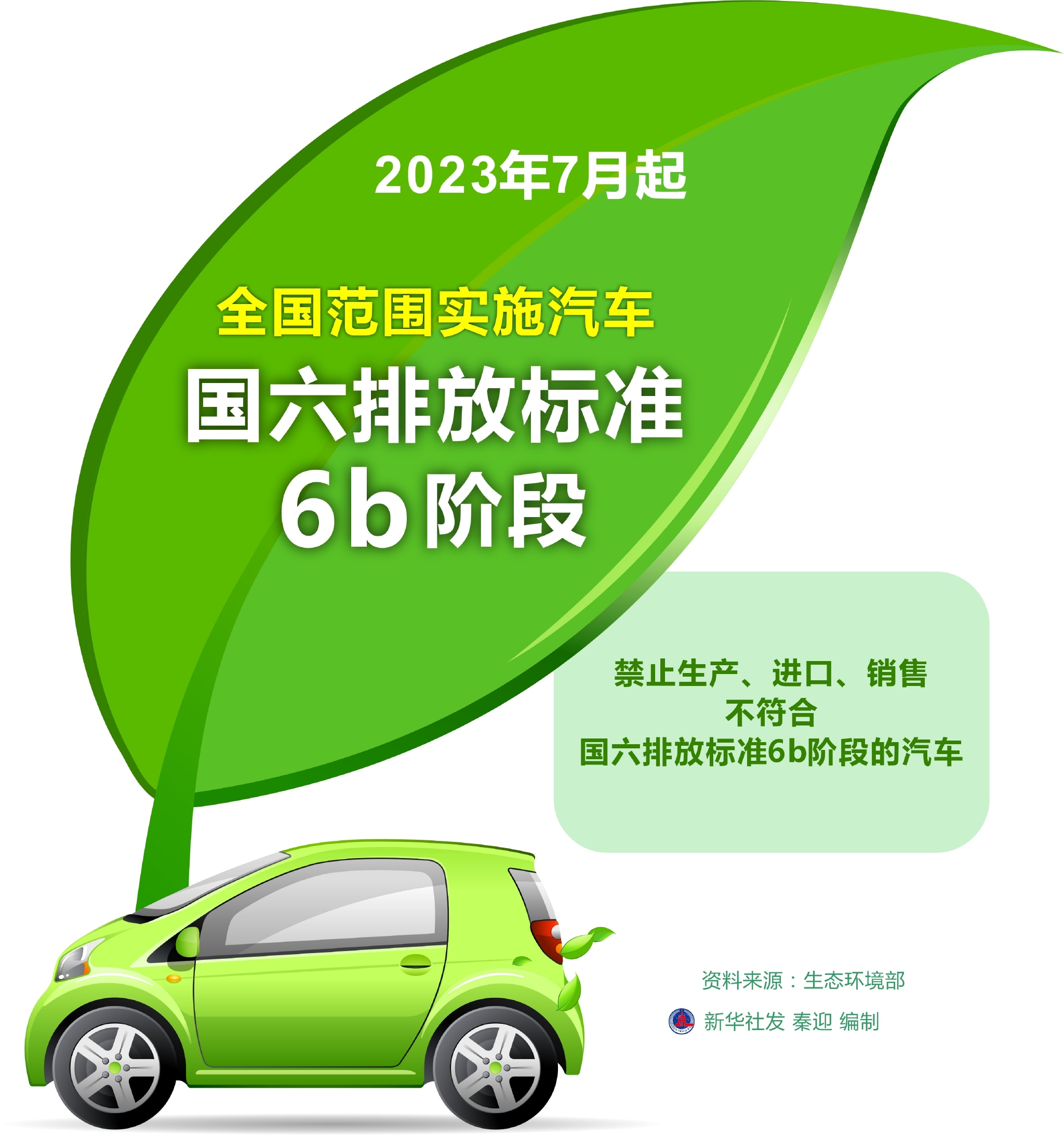 国六车上市,科技重塑驾驶体验,开启绿色出行新时代