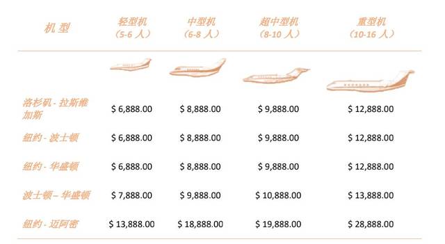 私人包机费用详解,全方位解读包机价格费用