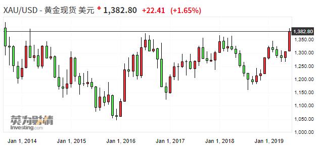 黄金价格美元走势与小巷中的秘密宝藏揭秘