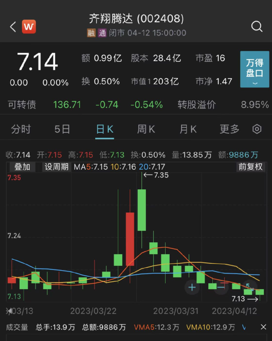 齐翔腾达股票价格,科技巨擘引领金融重塑之路