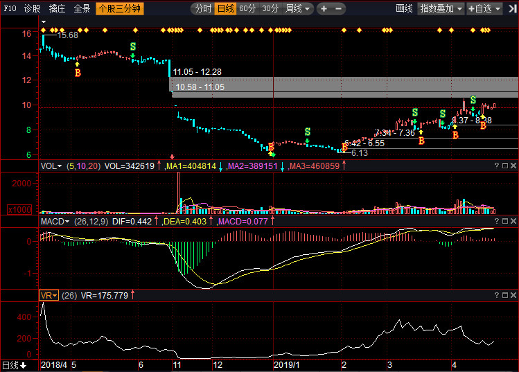 齐翔腾达股票价格,科技巨擘引领金融重塑之路