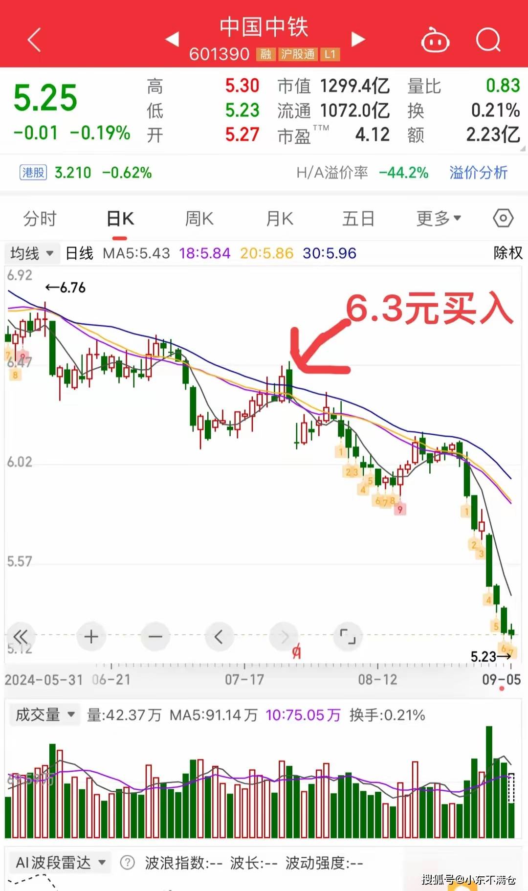 中国中铁股票最新动态,市场走势分析与展望